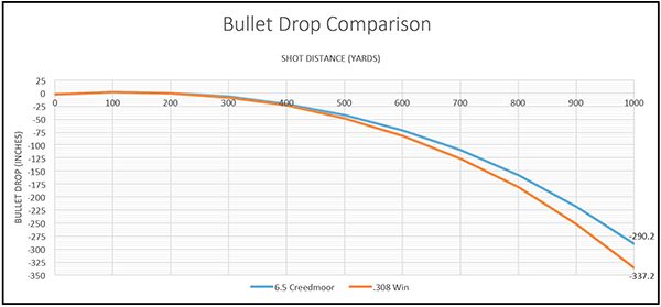 the-6-5-creedmoor-gunwerks